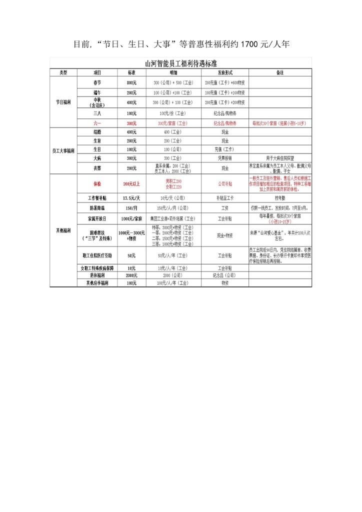 利来老牌国际官网社会责任报告