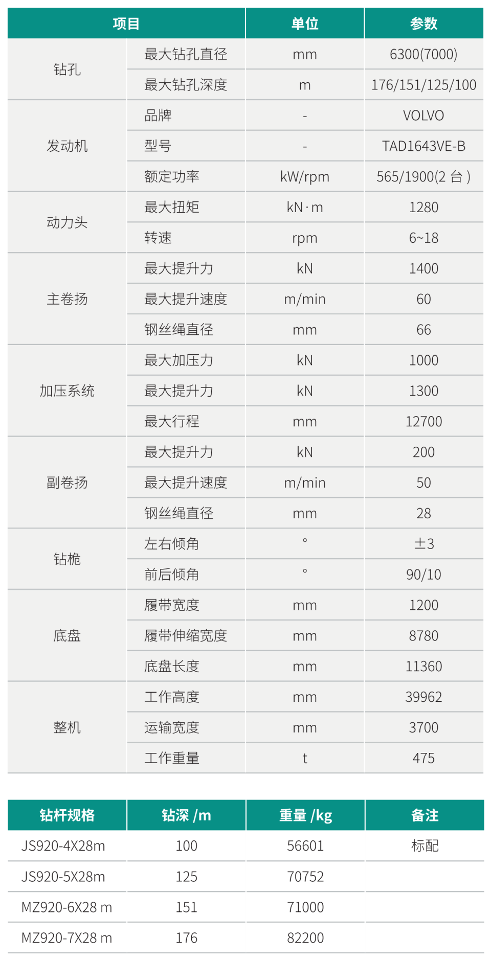 SWDM1280 超大型多功效旋挖钻机