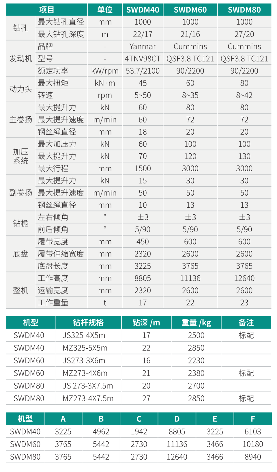 小型多功效旋挖钻机