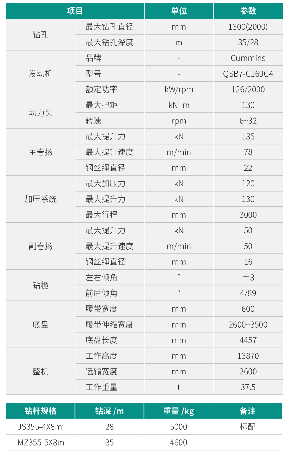 小型多功效旋挖钻机