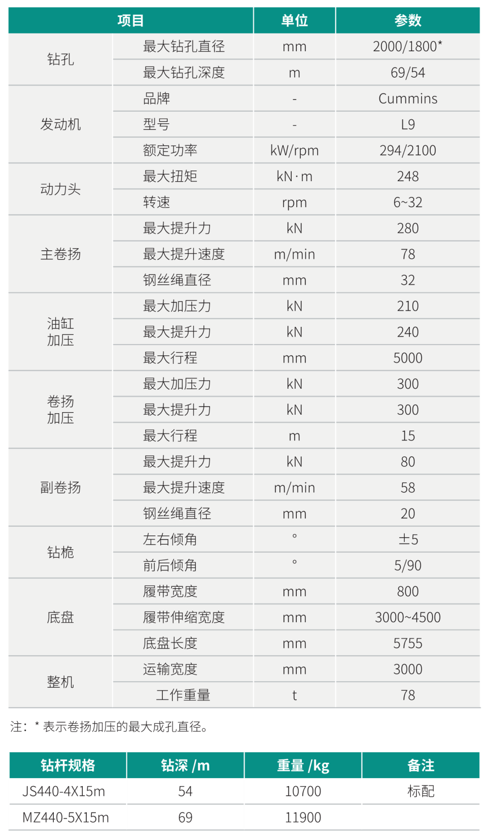 中型多功效旋挖钻机