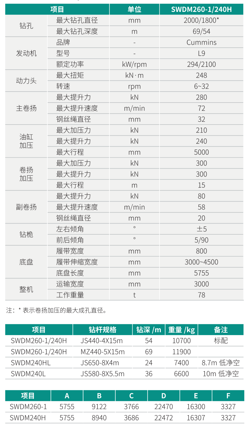 中型多功效旋挖钻机