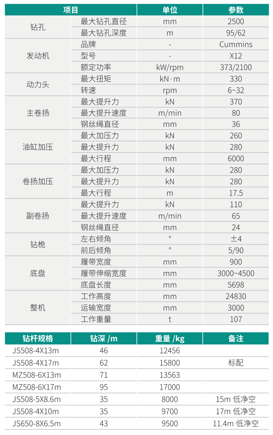 大型多功效旋挖钻机
