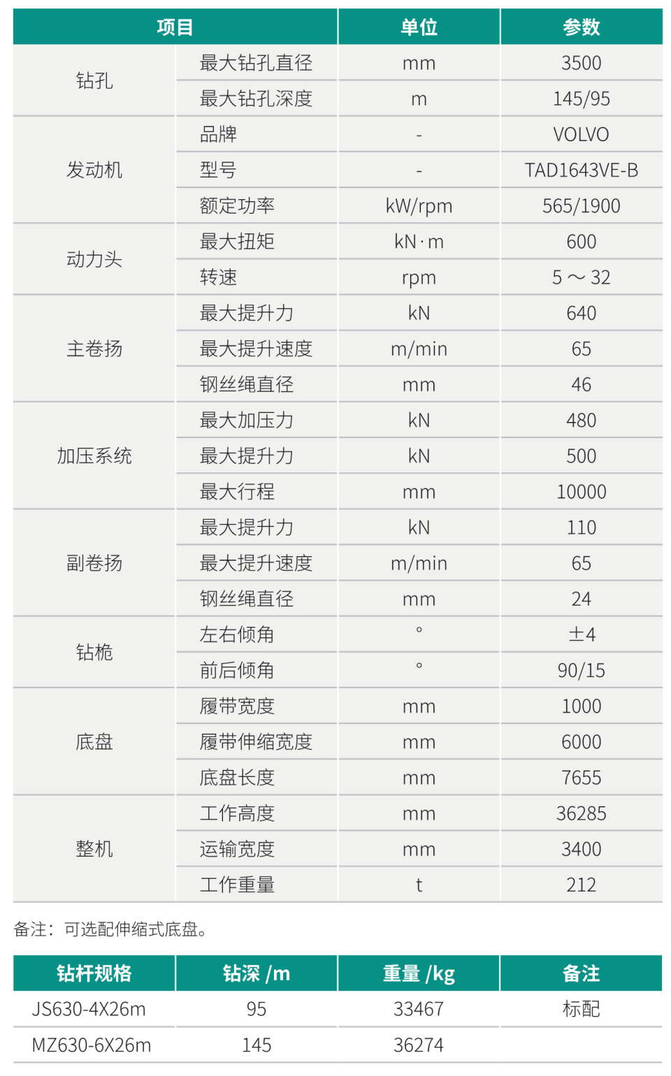 超大型多功效旋挖钻机