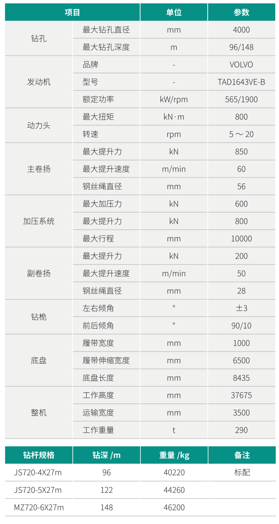 超大型多功效旋挖钻机