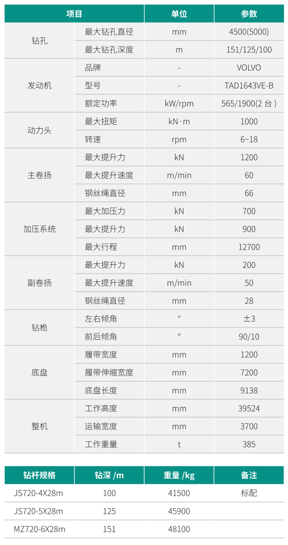 超大型多功效旋挖钻机