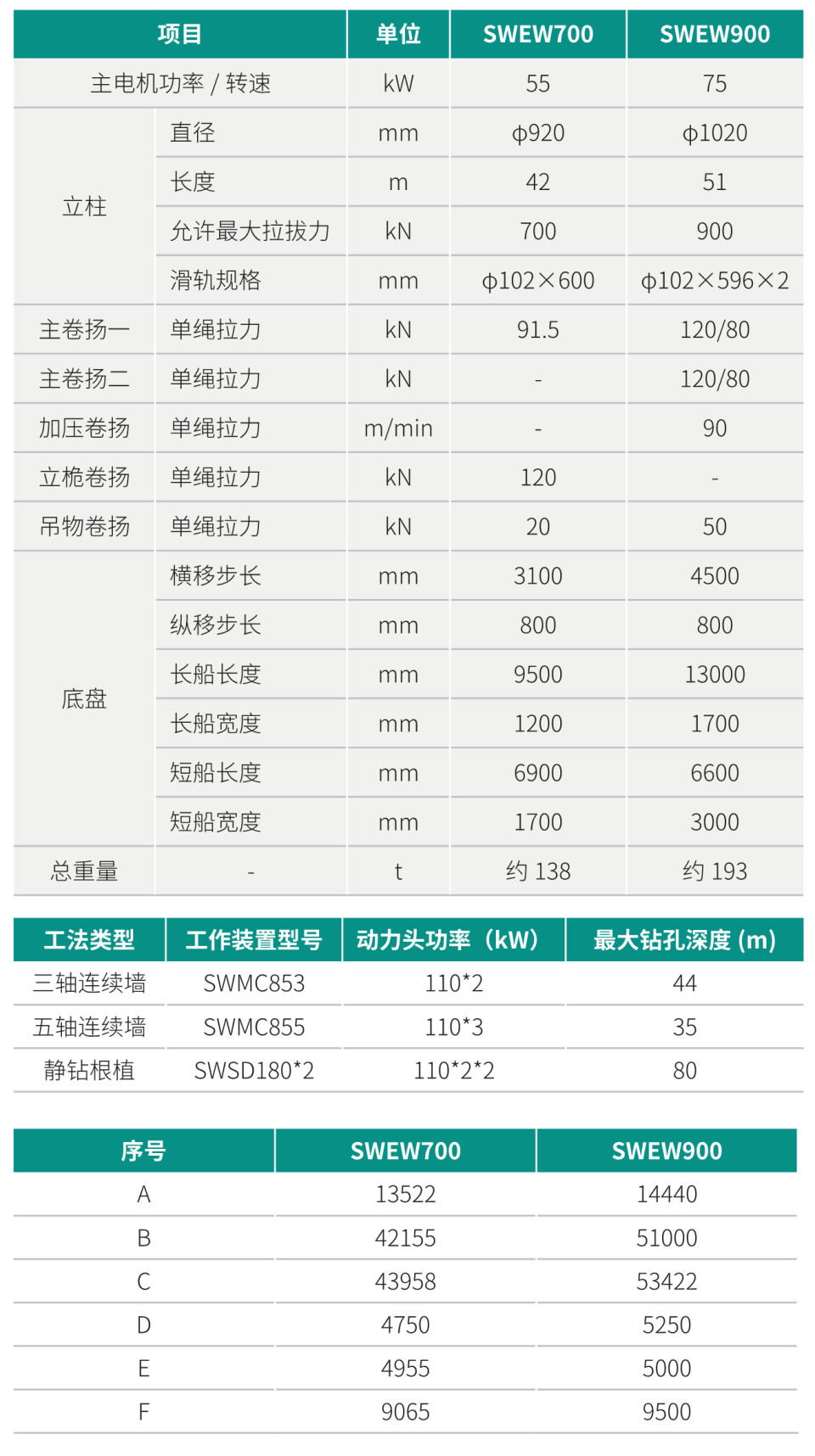 电液活动式桩架