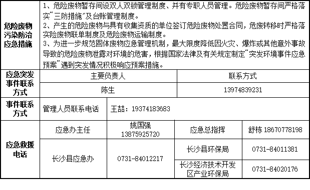利来老牌国际官网2023年危险废物污染防治信息公示