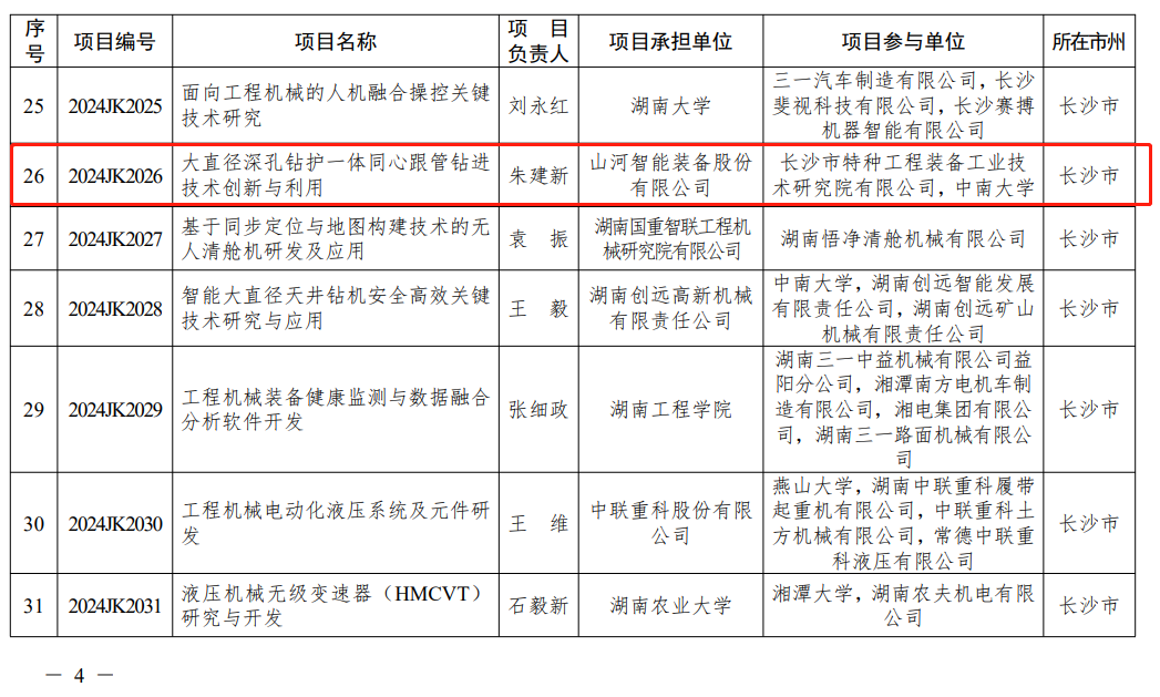 利来老牌国际官网智能“大直径深孔钻护一体同心跟管钻进手艺立异与使用”项目获批湖南省重点领域研发妄想项目