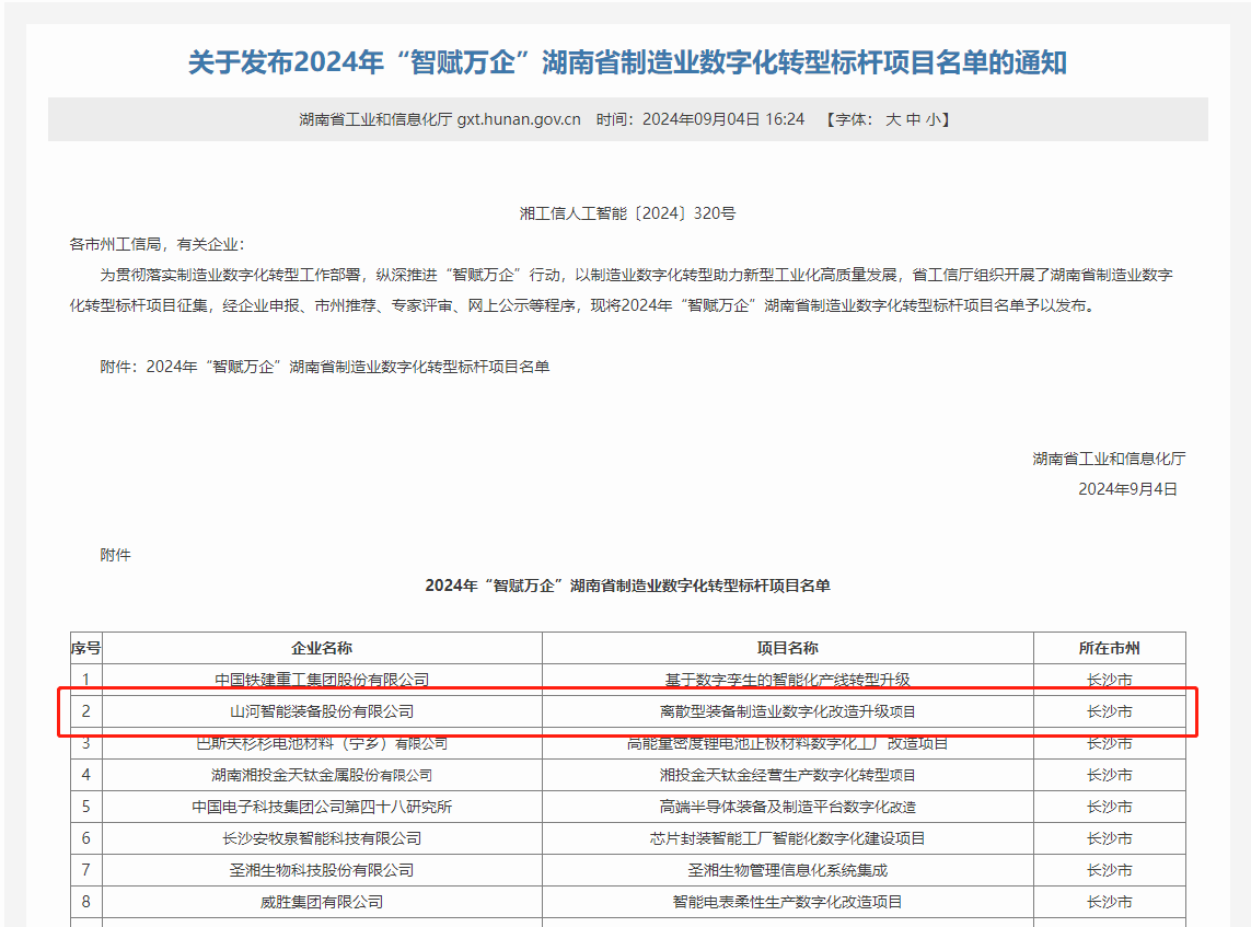 利来老牌国际官网智能上榜2024年“智赋万企”湖南省制造业数字化转型标杆项目名单
