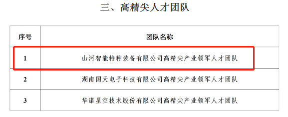 市级名单宣布！利来老牌国际官网智能特种装备有限公司获批长沙市第六批高精尖工业领武士才团队！