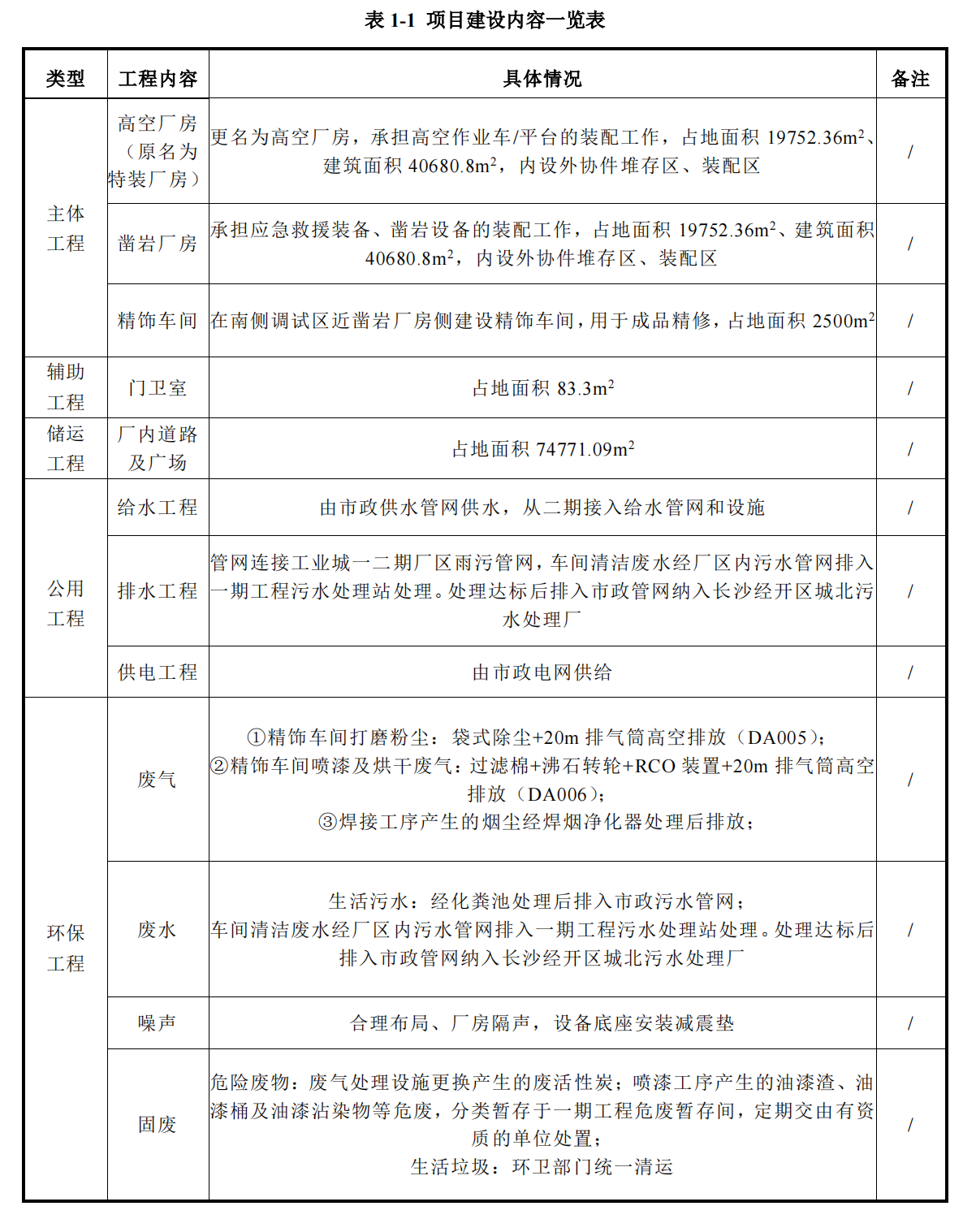 利来老牌国际官网工业城三期工程项目建成公示