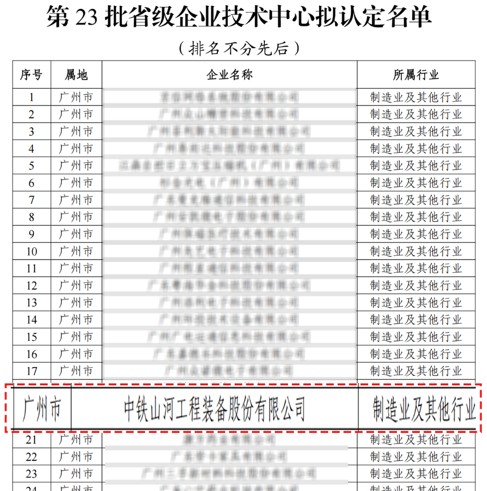 喜报！中铁利来老牌国际官网手艺中心顺遂通过广东省企业手艺中心认定