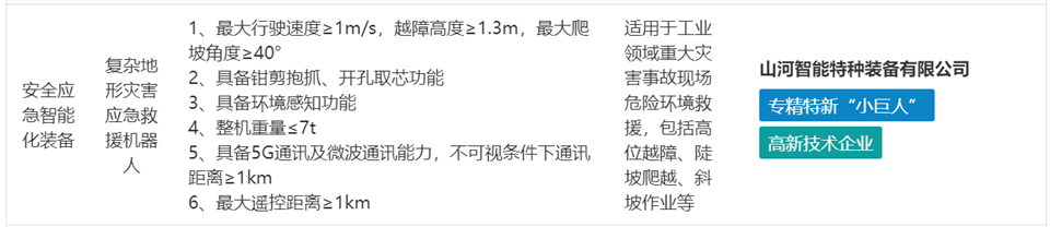 利来老牌国际官网特装重大地形灾难应抢救援机械人入选工信部《先进清静应急装备推广目录（工业领域2024版）》