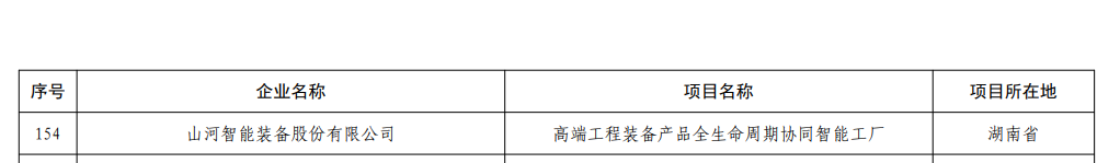 再获国家级认证！利来老牌国际官网智能获批天下首批卓越级智能工厂